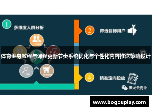体育健身教程与课程更新节奏系统优化与个性化内容推送策略设计