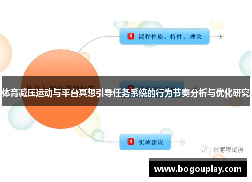 体育减压运动与平台冥想引导任务系统的行为节奏分析与优化研究