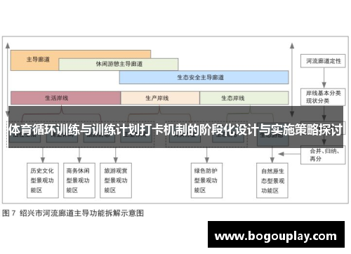 体育循环训练与训练计划打卡机制的阶段化设计与实施策略探讨