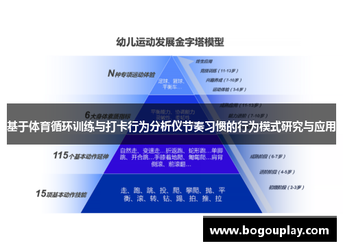 基于体育循环训练与打卡行为分析仪节奏习惯的行为模式研究与应用